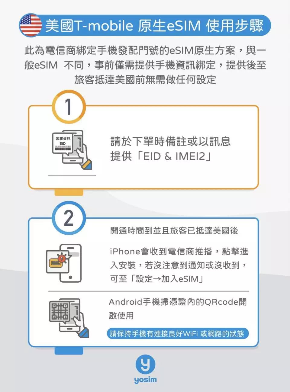 美國 T-Mobile 原生 eSIM|無限上網+通話|配發美國號碼 - yosim