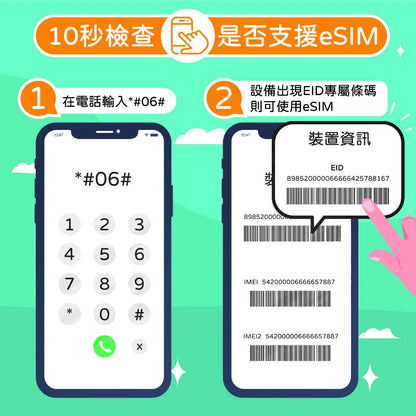 South Korea's total volume eSIM